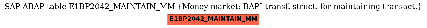 E-R Diagram for table E1BP2042_MAINTAIN_MM (Money market: BAPI transf. struct. for maintaining transact.)