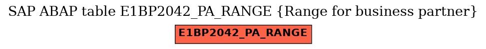E-R Diagram for table E1BP2042_PA_RANGE (Range for business partner)