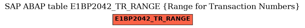E-R Diagram for table E1BP2042_TR_RANGE (Range for Transaction Numbers)