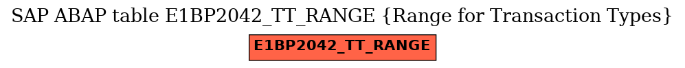 E-R Diagram for table E1BP2042_TT_RANGE (Range for Transaction Types)