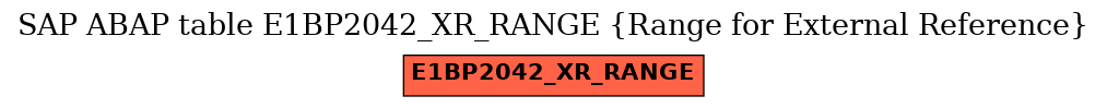 E-R Diagram for table E1BP2042_XR_RANGE (Range for External Reference)
