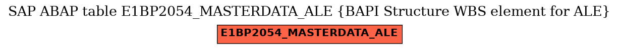 E-R Diagram for table E1BP2054_MASTERDATA_ALE (BAPI Structure WBS element for ALE)