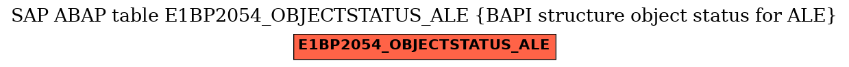 E-R Diagram for table E1BP2054_OBJECTSTATUS_ALE (BAPI structure object status for ALE)