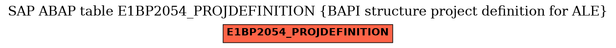 E-R Diagram for table E1BP2054_PROJDEFINITION (BAPI structure project definition for ALE)