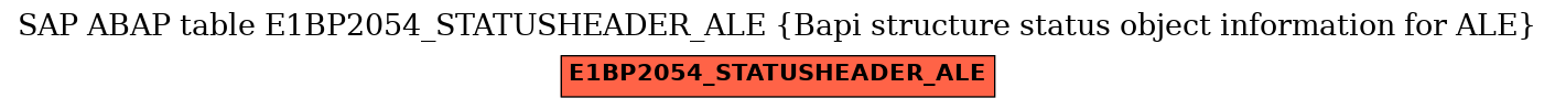E-R Diagram for table E1BP2054_STATUSHEADER_ALE (Bapi structure status object information for ALE)
