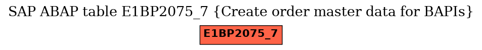 E-R Diagram for table E1BP2075_7 (Create order master data for BAPIs)