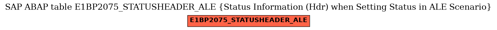 E-R Diagram for table E1BP2075_STATUSHEADER_ALE (Status Information (Hdr) when Setting Status in ALE Scenario)