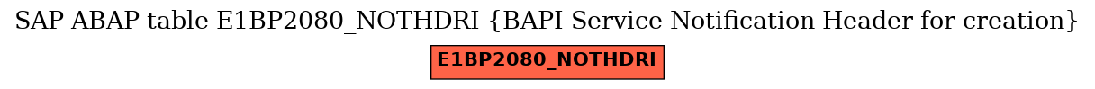 E-R Diagram for table E1BP2080_NOTHDRI (BAPI Service Notification Header for creation)