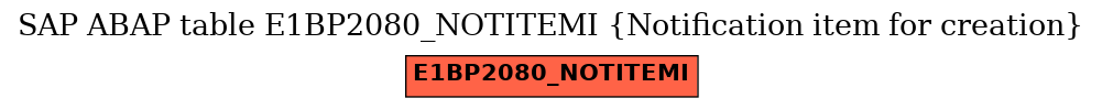 E-R Diagram for table E1BP2080_NOTITEMI (Notification item for creation)