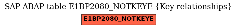 E-R Diagram for table E1BP2080_NOTKEYE (Key relationships)