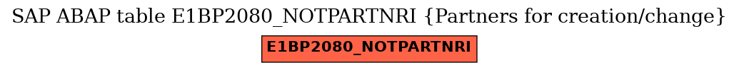 E-R Diagram for table E1BP2080_NOTPARTNRI (Partners for creation/change)