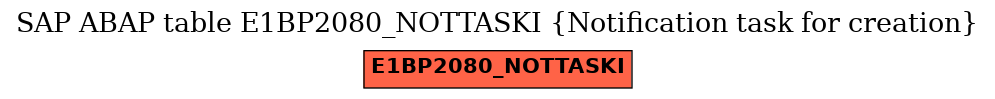 E-R Diagram for table E1BP2080_NOTTASKI (Notification task for creation)
