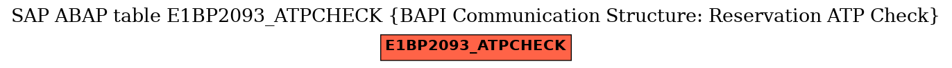 E-R Diagram for table E1BP2093_ATPCHECK (BAPI Communication Structure: Reservation ATP Check)