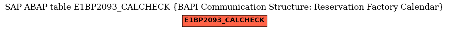 E-R Diagram for table E1BP2093_CALCHECK (BAPI Communication Structure: Reservation Factory Calendar)