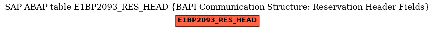 E-R Diagram for table E1BP2093_RES_HEAD (BAPI Communication Structure: Reservation Header Fields)