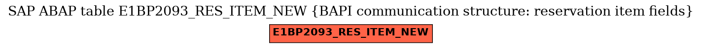 E-R Diagram for table E1BP2093_RES_ITEM_NEW (BAPI communication structure: reservation item fields)