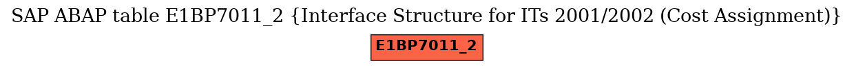 E-R Diagram for table E1BP7011_2 (Interface Structure for ITs 2001/2002 (Cost Assignment))