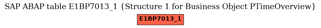 E-R Diagram for table E1BP7013_1 (Structure 1 for Business Object PTimeOverview)