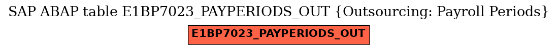 E-R Diagram for table E1BP7023_PAYPERIODS_OUT (Outsourcing: Payroll Periods)