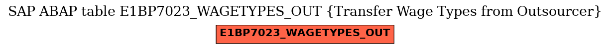 E-R Diagram for table E1BP7023_WAGETYPES_OUT (Transfer Wage Types from Outsourcer)