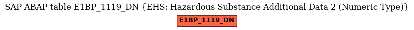 E-R Diagram for table E1BP_1119_DN (EHS: Hazardous Substance Additional Data 2 (Numeric Type))