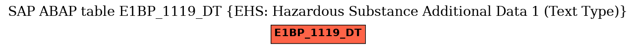 E-R Diagram for table E1BP_1119_DT (EHS: Hazardous Substance Additional Data 1 (Text Type))