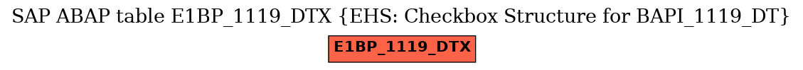 E-R Diagram for table E1BP_1119_DTX (EHS: Checkbox Structure for BAPI_1119_DT)