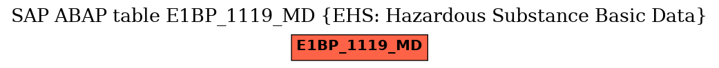 E-R Diagram for table E1BP_1119_MD (EHS: Hazardous Substance Basic Data)