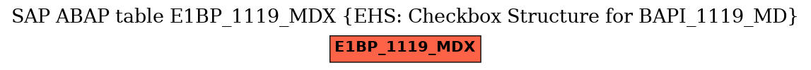 E-R Diagram for table E1BP_1119_MDX (EHS: Checkbox Structure for BAPI_1119_MD)