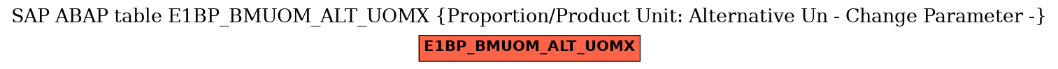 E-R Diagram for table E1BP_BMUOM_ALT_UOMX (Proportion/Product Unit: Alternative Un - Change Parameter -)