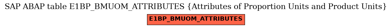 E-R Diagram for table E1BP_BMUOM_ATTRIBUTES (Attributes of Proportion Units and Product Units)