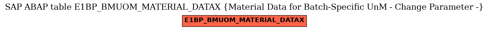 E-R Diagram for table E1BP_BMUOM_MATERIAL_DATAX (Material Data for Batch-Specific UnM - Change Parameter -)