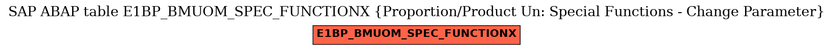 E-R Diagram for table E1BP_BMUOM_SPEC_FUNCTIONX (Proportion/Product Un: Special Functions - Change Parameter)