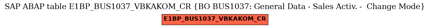 E-R Diagram for table E1BP_BUS1037_VBKAKOM_CR (BO BUS1037: General Data - Sales Activ. -  Change Mode)