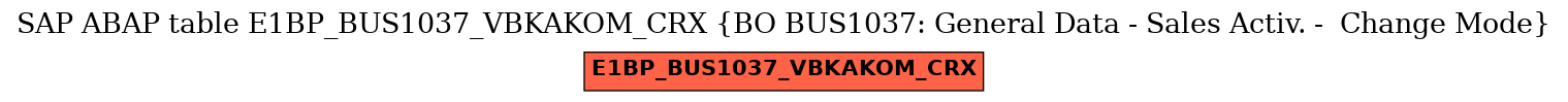E-R Diagram for table E1BP_BUS1037_VBKAKOM_CRX (BO BUS1037: General Data - Sales Activ. -  Change Mode)