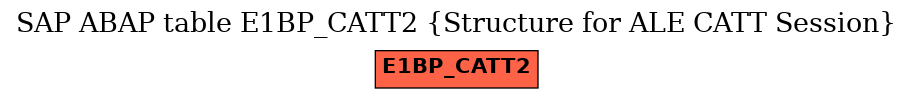 E-R Diagram for table E1BP_CATT2 (Structure for ALE CATT Session)