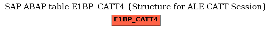 E-R Diagram for table E1BP_CATT4 (Structure for ALE CATT Session)