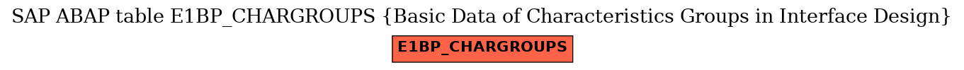 E-R Diagram for table E1BP_CHARGROUPS (Basic Data of Characteristics Groups in Interface Design)