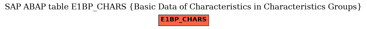 E-R Diagram for table E1BP_CHARS (Basic Data of Characteristics in Characteristics Groups)