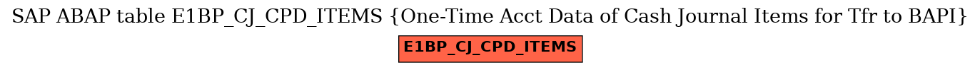 E-R Diagram for table E1BP_CJ_CPD_ITEMS (One-Time Acct Data of Cash Journal Items for Tfr to BAPI)