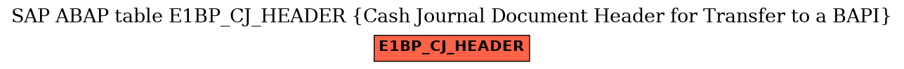 E-R Diagram for table E1BP_CJ_HEADER (Cash Journal Document Header for Transfer to a BAPI)