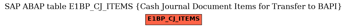 E-R Diagram for table E1BP_CJ_ITEMS (Cash Journal Document Items for Transfer to BAPI)