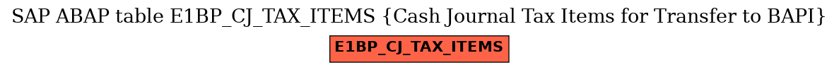 E-R Diagram for table E1BP_CJ_TAX_ITEMS (Cash Journal Tax Items for Transfer to BAPI)