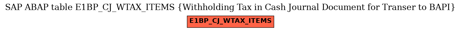 E-R Diagram for table E1BP_CJ_WTAX_ITEMS (Withholding Tax in Cash Journal Document for Transer to BAPI)