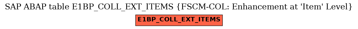 E-R Diagram for table E1BP_COLL_EXT_ITEMS (FSCM-COL: Enhancement at 'Item' Level)