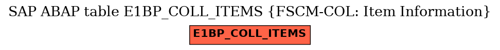 E-R Diagram for table E1BP_COLL_ITEMS (FSCM-COL: Item Information)