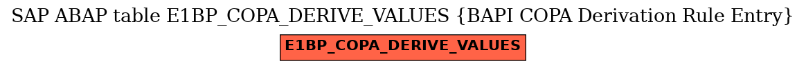 E-R Diagram for table E1BP_COPA_DERIVE_VALUES (BAPI COPA Derivation Rule Entry)