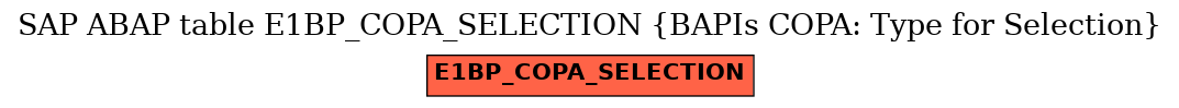 E-R Diagram for table E1BP_COPA_SELECTION (BAPIs COPA: Type for Selection)