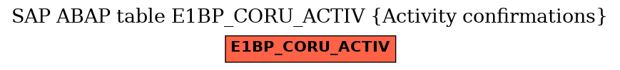 E-R Diagram for table E1BP_CORU_ACTIV (Activity confirmations)