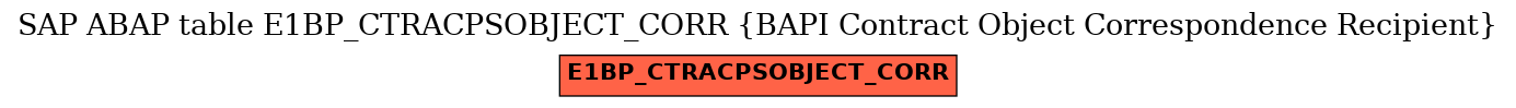 E-R Diagram for table E1BP_CTRACPSOBJECT_CORR (BAPI Contract Object Correspondence Recipient)